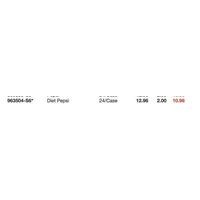 Gilt Groupe Sales for February 8