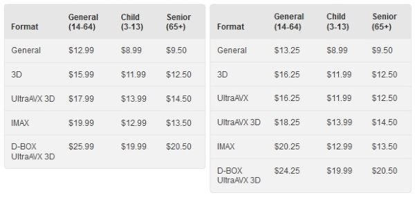 Cineplex Raises Ticket Prices in Theatres Across Canada ...