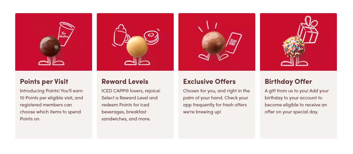 Rewards Case Study: Tim Hortons Rewards